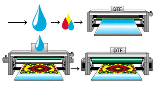 Step-by-Step Guide to the DTF Printing Process